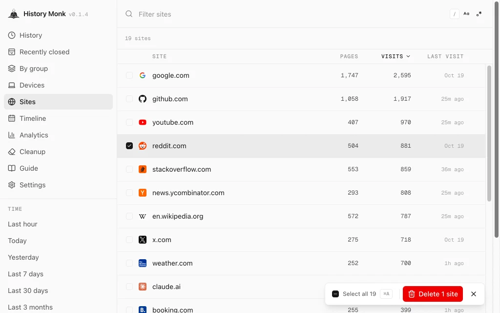 History Monk Sites view with reddit.com ticked and a bar reading Select all 19 and Delete 1 site
