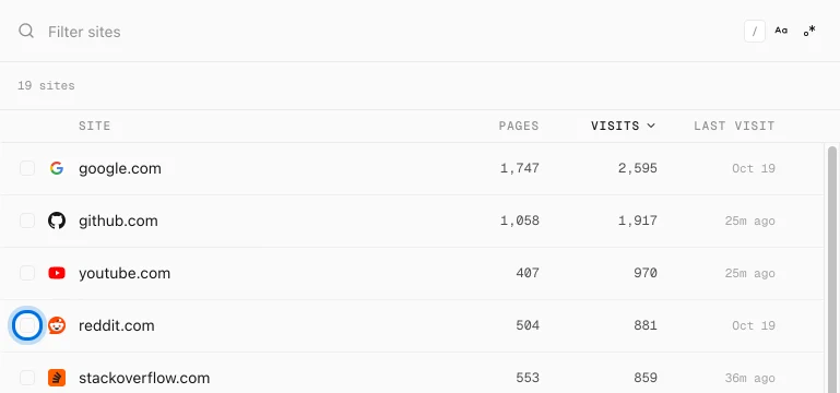 History Monk Sites view with the checkbox at the start of the reddit.com row highlighted
