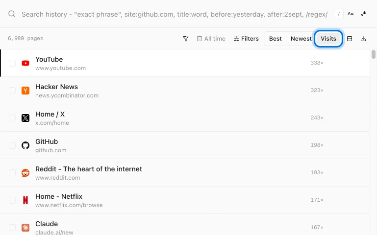 History Monk sorted by Visits with YouTube at 338 visits, Hacker News at 323, Home / X at 243 and GitHub at 198