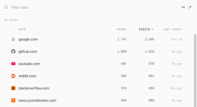 History Monk Sites view listing 18 sites with no x.com row