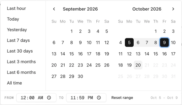 History Monk date panel with October 5 to October 9 selected, From 12:00 AM, To 11:59 PM and a Reset range button