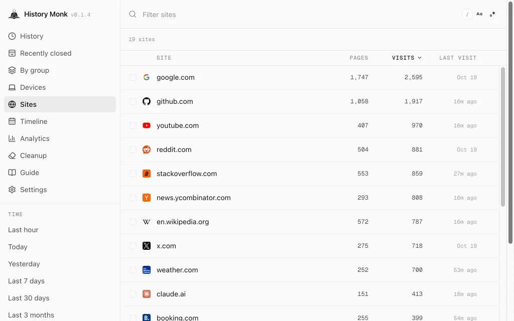 History Monk Sites view: google.com with 1,747 pages and 2,595 visits, github.com with 1,058 pages and 1,917 visits, then youtube.com, reddit.com and more