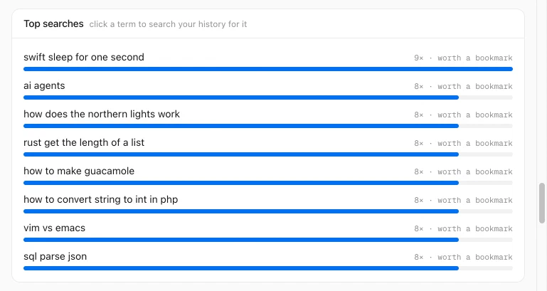 History Monk Top searches card: swift sleep for one second 9 times, ai agents 8 times, how does the northern lights work 8 times, each marked worth a bookmark